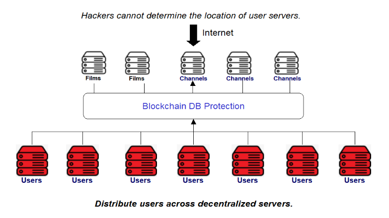 User Protection Image